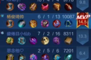 《国服狂铁出装攻略——无敌输出的关键》（掌握装备选择，成为狂铁王者之路）