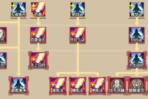 想不想成为修真炼器大师？——新手炼器上手指南（从零开始，带你掌握炼器技艺）