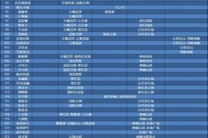 解密宝可梦传说阿尔宙斯的野外精灵刷新机制（从重置方式到时间规律，教你捕捉更多稀有宝可梦）