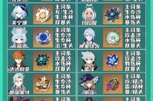 原神角色攻略表图鉴（从细节出发，助您在原神世界中成为顶尖战士）