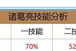诸葛亮开荒垃圾出装攻略（以智取胜！诸葛亮开荒垃圾出装攻略大揭秘）