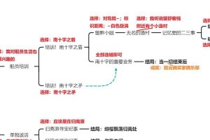 原神2.8邀约攻略（尽享冒险盛宴，征服新版活动，赢取无限惊喜！）