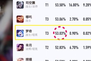 梦奇法师出装攻略（选择正确出装，让梦奇法师无可阻挡！）