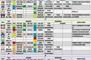 原神角色攻略推荐（探索原神世界，挑选最适合你的角色冒险）
