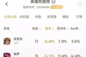 小明风筝出装攻略大揭秘！（掌握关键装备，助你战胜敌人！）