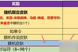 《王者荣耀》七夕峡谷游骰子攻略（如何在七夕峡谷游戏中获得游骰子）