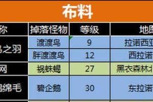 重回哩世界怪物材料掉落表及获取方法（让你轻松获取游戏材料的秘诀）