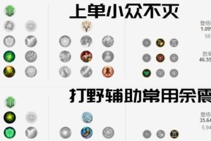 无限乱斗英雄天赋出装攻略（天赋出装攻略构建最强英雄一举夺取胜利）