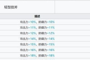 《明日方舟》6星干员森蚺属性技能介绍（纵横战场，毒蛇登场！）