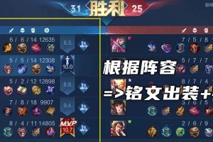小帅吕布出装攻略（解析小帅吕布的最佳装备选择，畅享千军斩杀）
