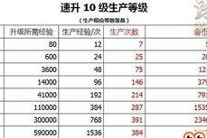 诛仙3怎么提升家族等级,家族等级提升全解析