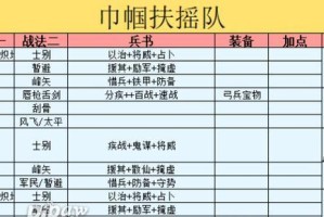 《三国志战略版》辅助武将阵容选择指南