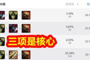 刀塔循环圈小鱼出装攻略（战斗中的灵活选择与战术思考）