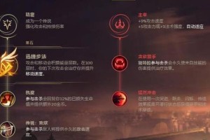 赏金女神出装铭文攻略（无尽收割！掌握赏金女神最佳装备和铭文，畅享金币的盛宴）