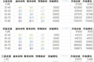 原神材料副本攻略（解锁丰富资源，提升角色实力，把握材料副本攻略）