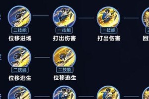 王者荣耀（提供出装玩法攻略，让你在王者战场上游刃有余！）