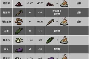 饥荒春天开局攻略（从零开始，探索未知世界的关键策略）