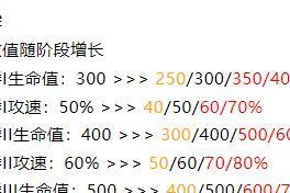 龙神羁绊出装攻略（最强龙神羁绊装备选择指南）