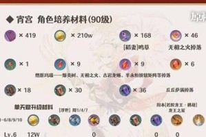 原神攻略祈愿文案（原神攻略，用祈愿文案获取绝佳角色）