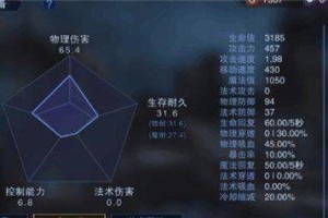 自由之战2辅助出装攻略（打造顶尖辅助角色的必备装备和技巧！）