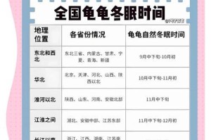 《原神攻略乌龟，探秘龟渊奥秘》（解锁乌龟的隐藏任务，掌握龟渊世界的秘密！）