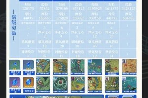新手原神养成攻略（掌握关键技巧，助你在原神世界中脱颖而出）