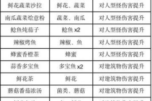 《黎明觉醒拾荒者身份一览》（以游戏为主的职业介绍，让你成为真正的拾荒者）