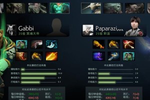 Imba小鱼人出装攻略（掌握出装技巧，提升你的游戏实力！）