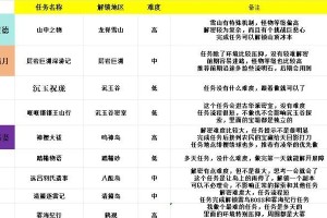 原神钓鱼主线任务攻略（掌握技巧，享受渔夫之乐）