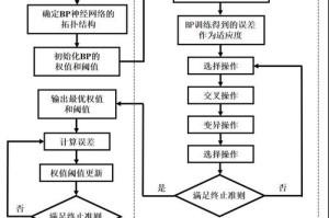 探索达尔文进化论（解析自然选择与物种适应的关系）