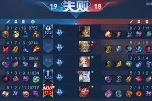 狂暴钟馗铭文出装攻略（解析最新钟馗出装及铭文搭配，助你在战场中脱颖而出！）