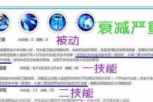 《诸葛亮游戏出装攻略》（王者荣耀诸葛亮出装最新攻略）