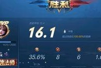 王者荣耀我分数怎么,分数揭秘，你的实力等级大揭秘！