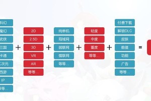 全面攻略（掌握游戏的合成秘籍，成为召唤大师！）