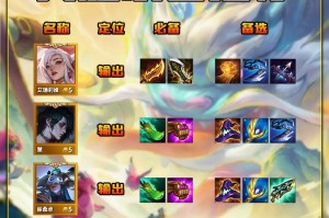 云顶之弈英雄攻略（如何根据英雄特点选择最佳装备？）