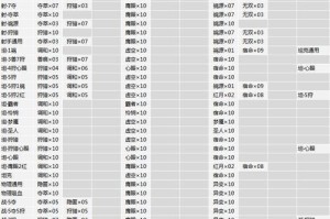 国服主播英雄出装攻略（以顶级主播为例，为你解析如何选择最优出装方案）